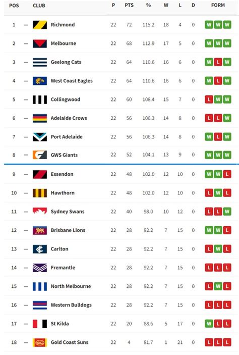 Afl Live Ladder Predictor 2023 W 4 Form Printable Free Pdf Download ...