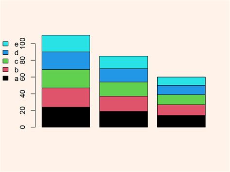 Change Location of Barchart Legend in R (Example Code)