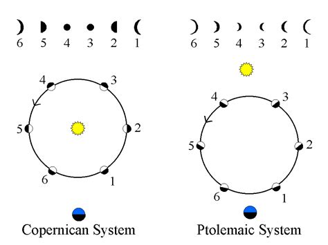 Lecture 16: The Starry Messenger