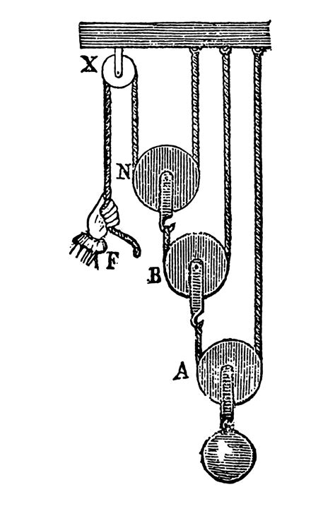 Compound Pulley Archimedes