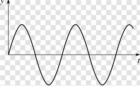 Sine Wave Graph Of A Function Waveform - Electric Vector Transparent PNG