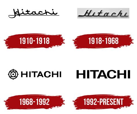 Hitachi Logo, symbol, meaning, history, PNG, brand