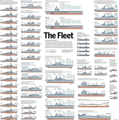 Special report: NavyTown & the ships of the fleet - The San Diego Union ...