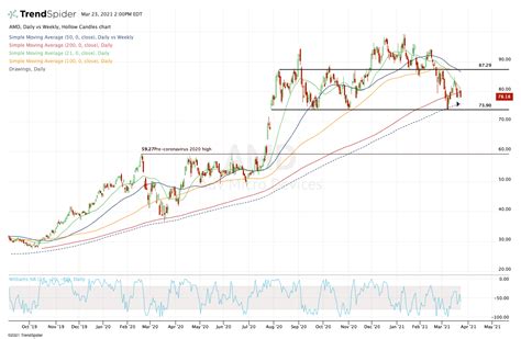 A Moment Out of Favor Makes AMD A Must-Buy Growth Stock | InvestorPlace