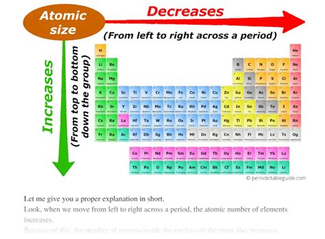 All Periodic Trends in Periodic Table (Explained with Image)