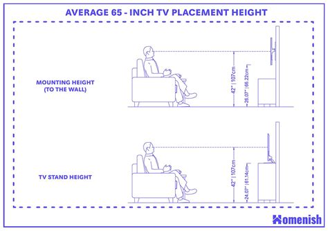 Guide to 65 Inch TV Dimensions (with 3 Drawings) - Homenish