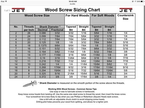 17 best images about Reference Charts on Pinterest | Metals, Apple ...