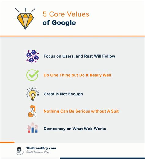 Google Core Values: Mission, Vision, and Cultural Statement