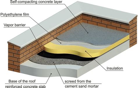 Flat Roof Concrete Slab