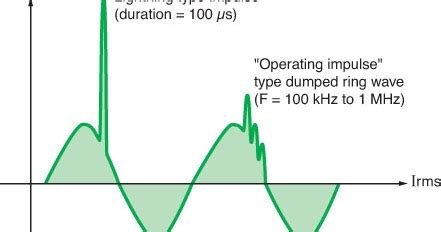 What is overvoltage? Discuss the causes of overvoltage. ~ EEE Interview ...