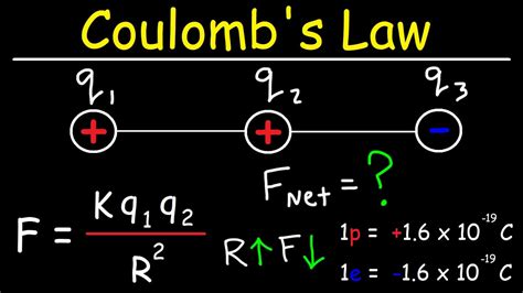 Great Formula For Net Force Physics Sheet Neet 2020