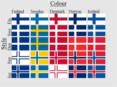 Nordic flags in the style of each other : r/Norway