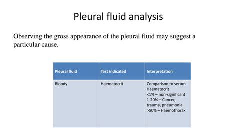 SOLUTION: pleural fluid analysis - Studypool