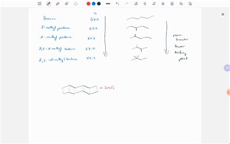 SOLVED: Compare the boiling points of the various isomeric hydrocarbons ...