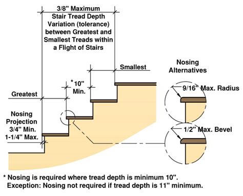 Residential Stair Codes - Building Code Trainer | Building code, Stair ...