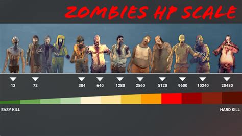 ITD2 Zombie Types - Zombies HP Scale : r/intothedead2