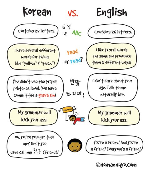 Korean vs English | Learn Korean with Fun & Colorful Infographics - Dom ...