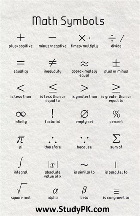 Trigonometry Symbols - Math Is Fun