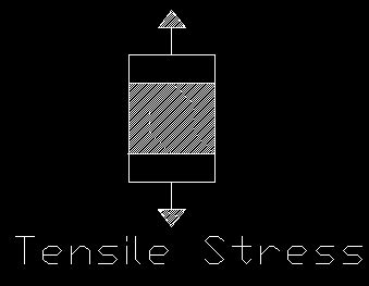 Simple Stresses | Tension | Compression & Shear Stress | Engineering Intro