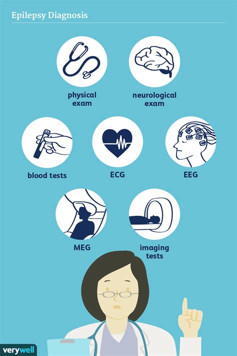 How Epilepsy is Diagnosed