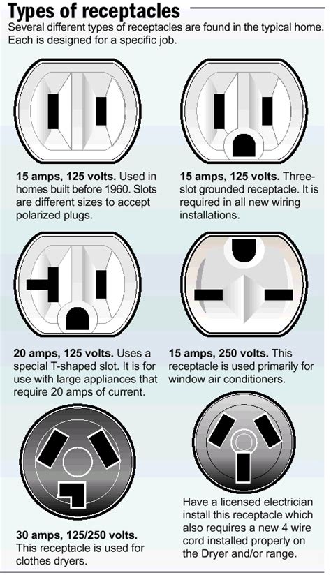 Do all the appliances in a house consume 110 volts? - Quora