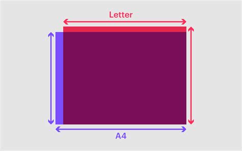 A4 vs Letter: What Is The Difference Between A4 And US Letter Size?