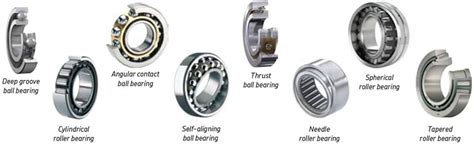 Car Facts: Types of bearings