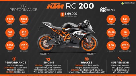 KTM RC 200 - City Performance