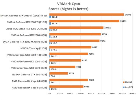 NVIDIA GeForce RTX 2080 Ti SLI Review with NVLink - Page 10 of 13 ...