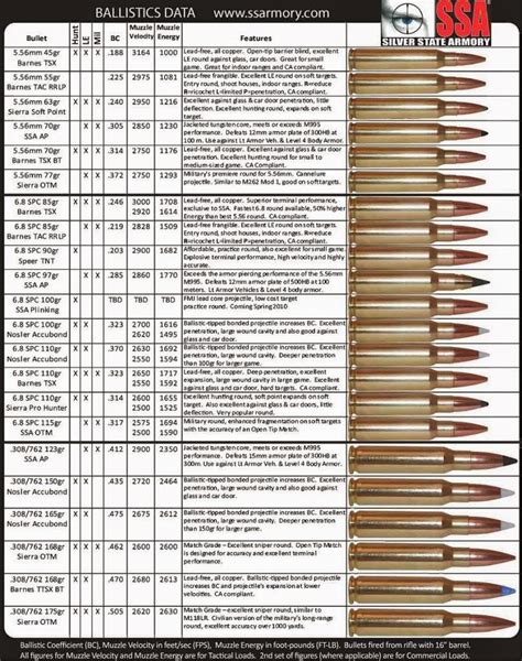 308 175 Grain Ballistics Chart