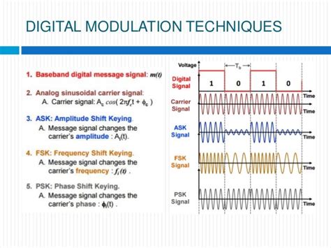 Digital modulation techniques...