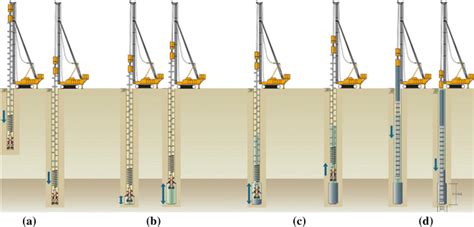 PGP pile installation process. a Drilling, b enlarged base ...