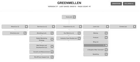 The Purpose and Advantages of Using a Sitemap in Website Design