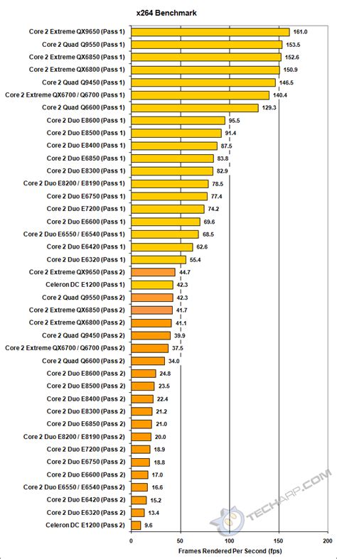 Tech ARP - Intel Core 2 Processor Performance Comparison Guide Rev. 2.7