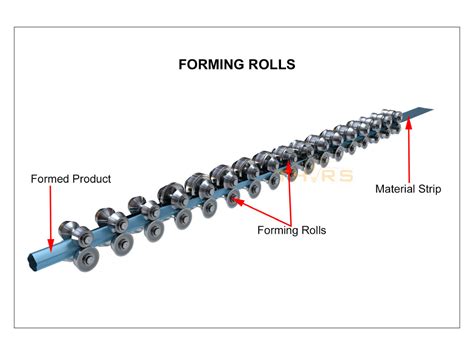 The Roll Forming Process in 7 Basic Steps