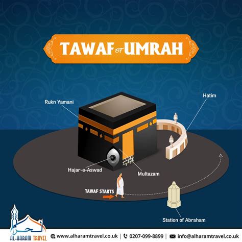 Pin on umrah