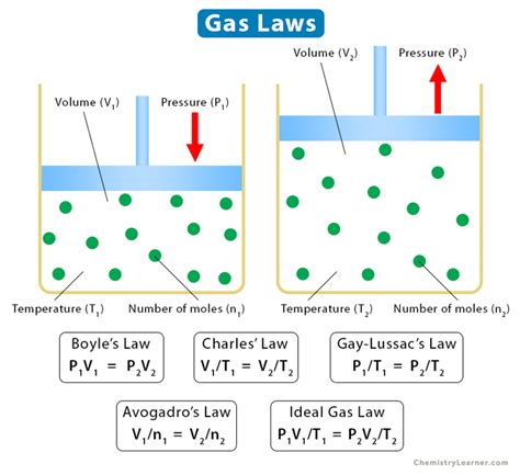 List Of All Gases On The Periodic Table | Cabinets Matttroy