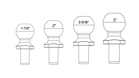 Trailer Hitch Ball Sizes Explained: Get the Right Size for the Job