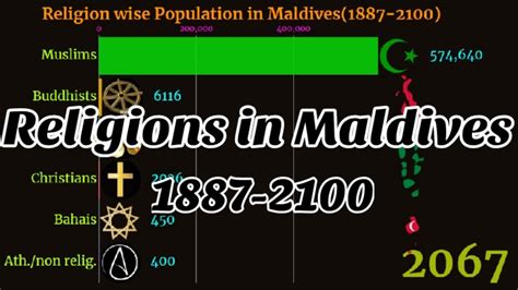 Maldives | Maldives religion | Religions in Maldives - YouTube