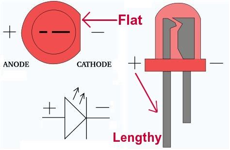 Cathode led - landmilo