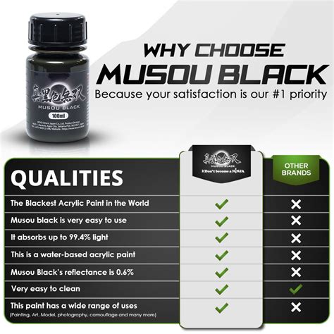 Musou Black the blackest acrylic paint in the world