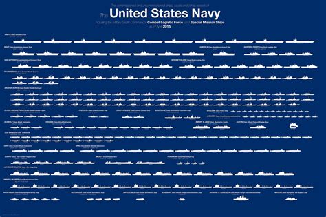 Is the Russian Navy bigger than US's? | MiGFlug.com Blog