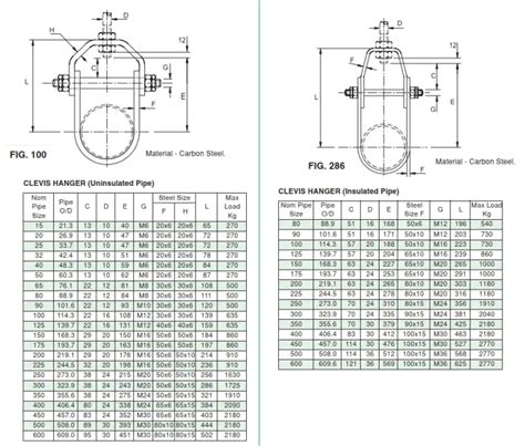 What is a Clevis Hanger? Its Features and Applications – What Is Piping