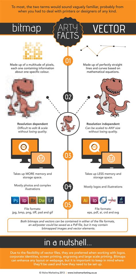 Bitmap vs. Vector infographic | Learning graphic design, Graphic design ...