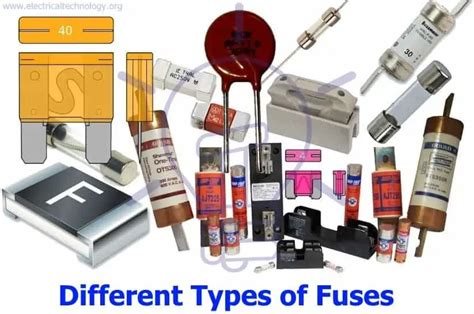 Fuse and Types of Fuses | Electrical Technology