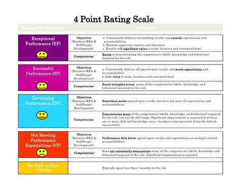 Assessment Rating Scale Examples - Image to u