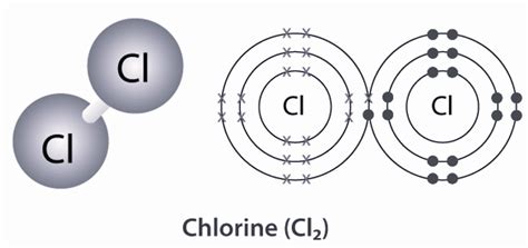 Chlorine Gas Formula Chemical Formula Of Chlorine Gas On