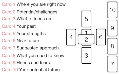 Celtic Cross Tarot Spread Layout - Esoteric Meanings