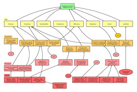 Benefits mapping | Project portfolio management