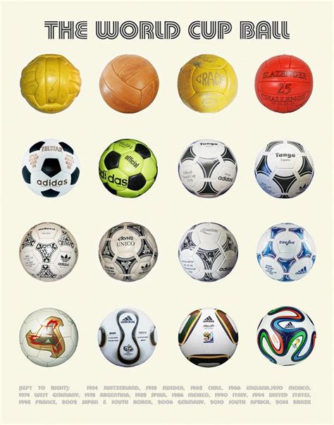 World Cup Soccer Balls History